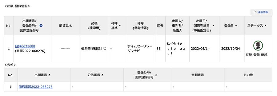2022年10月24日付で「債務整理相談ナビ」が商標登録されました