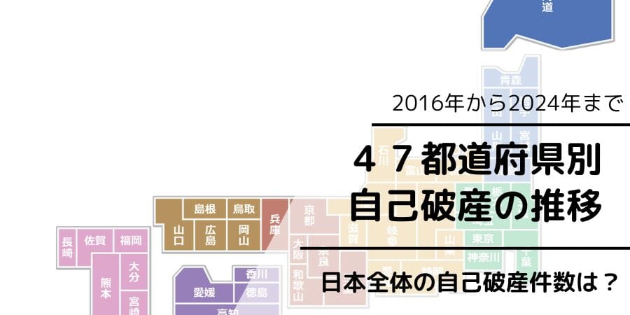 自己破産件数推移2024最新