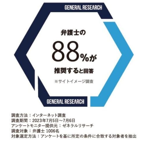 弁護士の88%が推奨と回答（ゼネラルリサーチ）