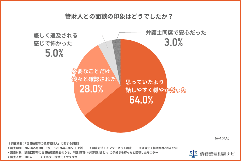 管財人との面談の印象がどうでしたか?