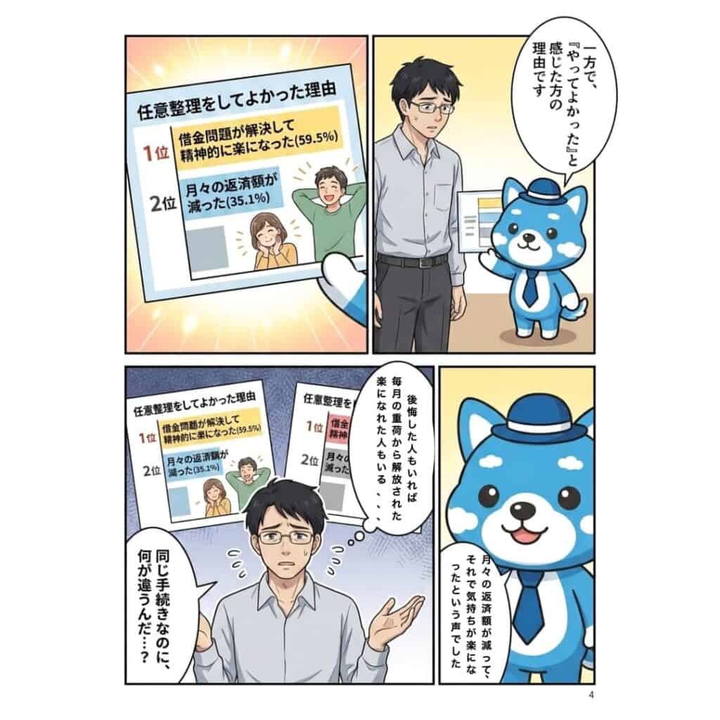 任意整理をしてよかった理由のランキング。1位「借金問題が解決して精神的に楽になった」59.5%、2位「月々の返済額が減った」35.1%。同じ手続きでも結果が分かれる理由を考えている場面。