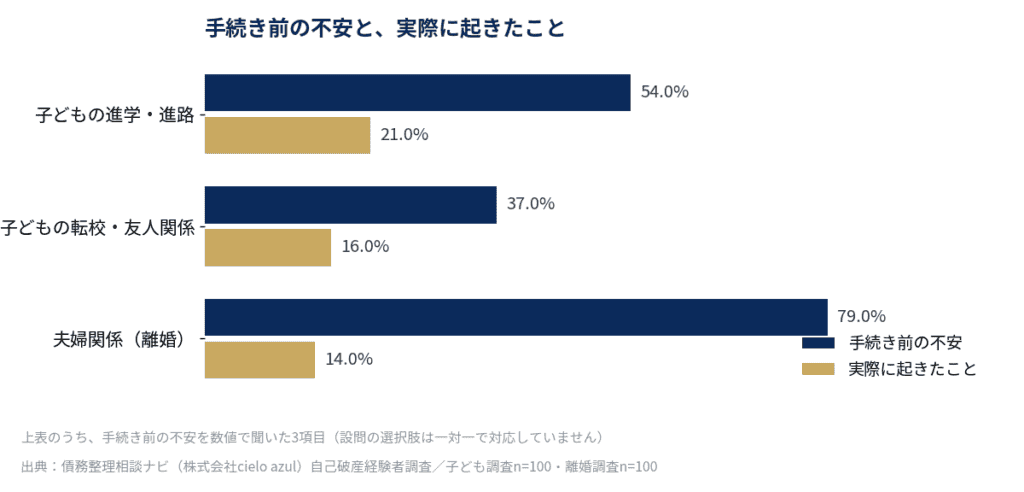 手続き前の不安と実際に起きたこと