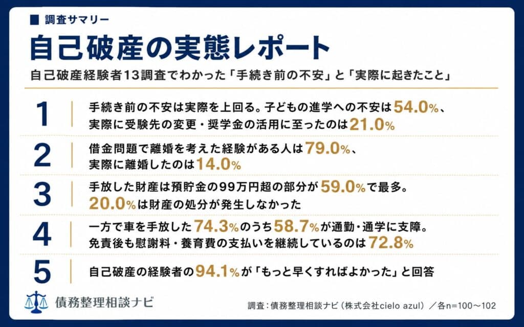自己破産の実態レポート